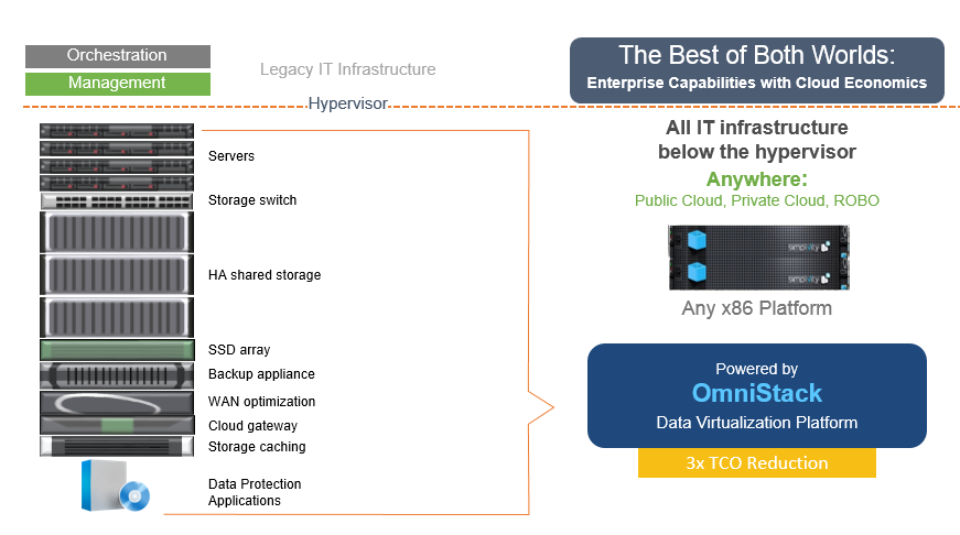 Iperconvergenza L Evoluzione Del Datacenter